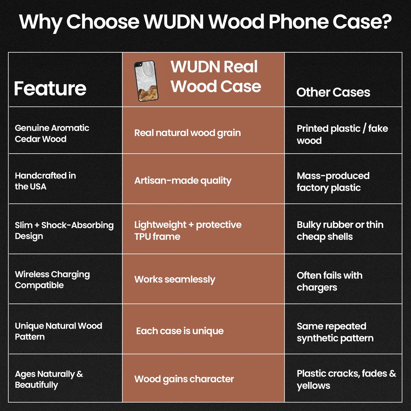 Slim Resin & Wood iPhone Case (Coastline Collection - Arctic White)