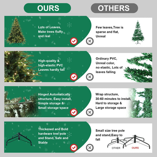 6ft Pre-Lit Artificial Christmas Tree with 400 Warm Lights