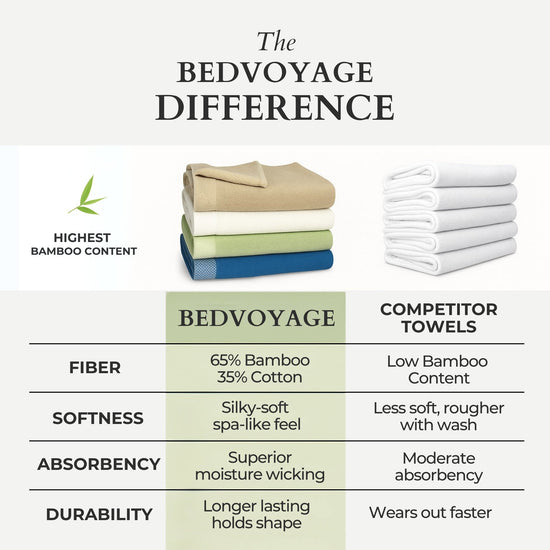 Plush Bamboo Towel Set - Viscose from Bamboo + Cotton - 8pc - Sage