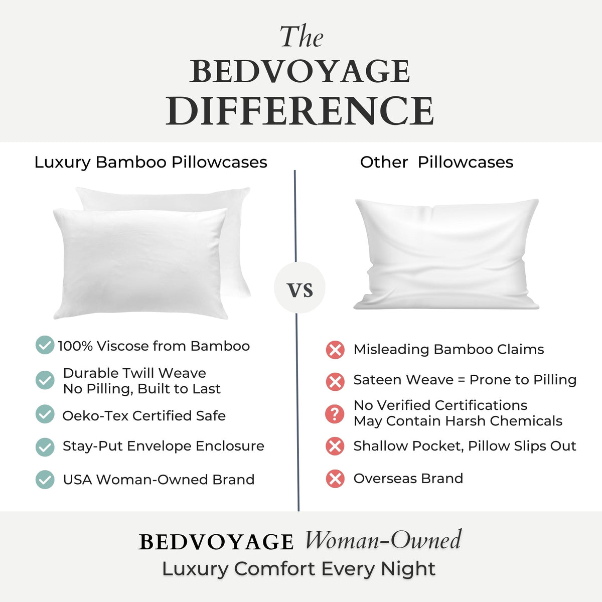 Cooling Bamboo Pillowcases - 100% Viscose from Bamboo - White