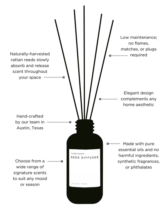 Shangri-La - Reed Diffuser (Eucalyptus + Lavender + Lemongrass)