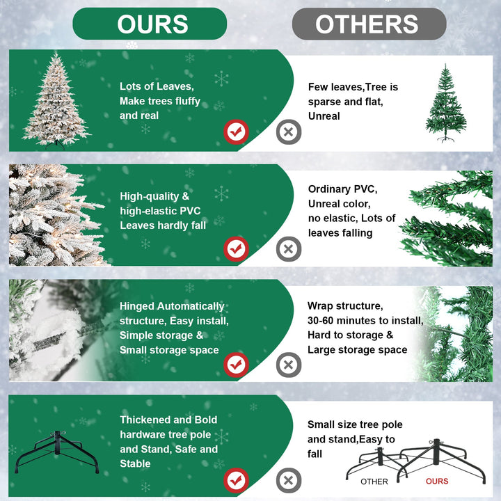 6.5ft Pre-Lit Flocked Artificial Christmas Tree, Christmas tree for living room, entryway or seasonal display