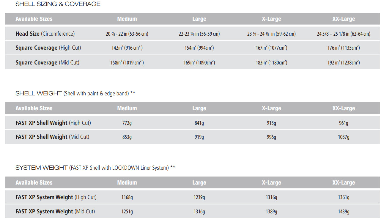 Ops Core FAST XP Gen 2 High-Cut Helmet - Stops .44 Magnum & 9mm - Rebalanced for Stability & Comfort