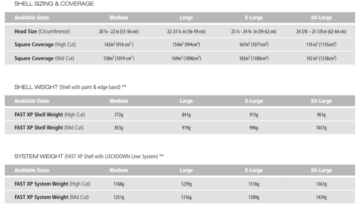 Ops Core FAST XP Gen 2 High-Cut Helmet - Stops .44 Magnum & 9mm - Rebalanced for Stability & Comfort