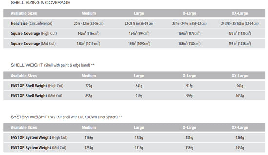 Ops Core FAST XP Gen 2 High-Cut Helmet - Stops .44 Magnum & 9mm - Rebalanced for Stability & Comfort